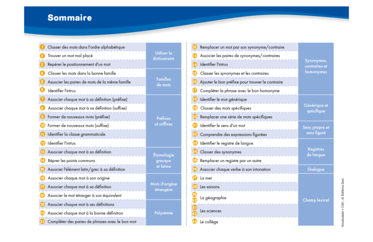 Aperçu : Vocabulaire – CM2