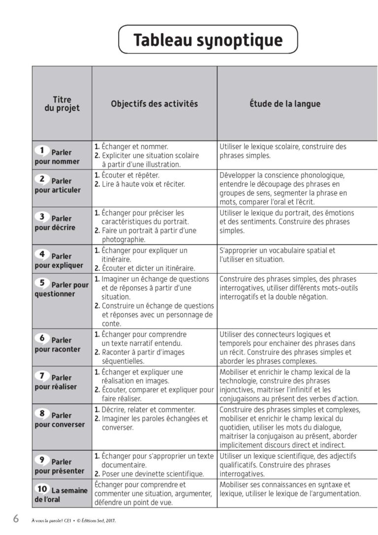 Aperçu : CE1