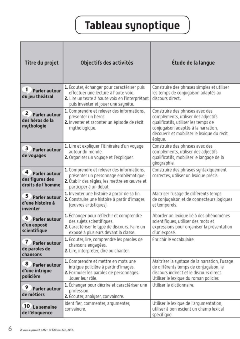 Aperçu : CM2