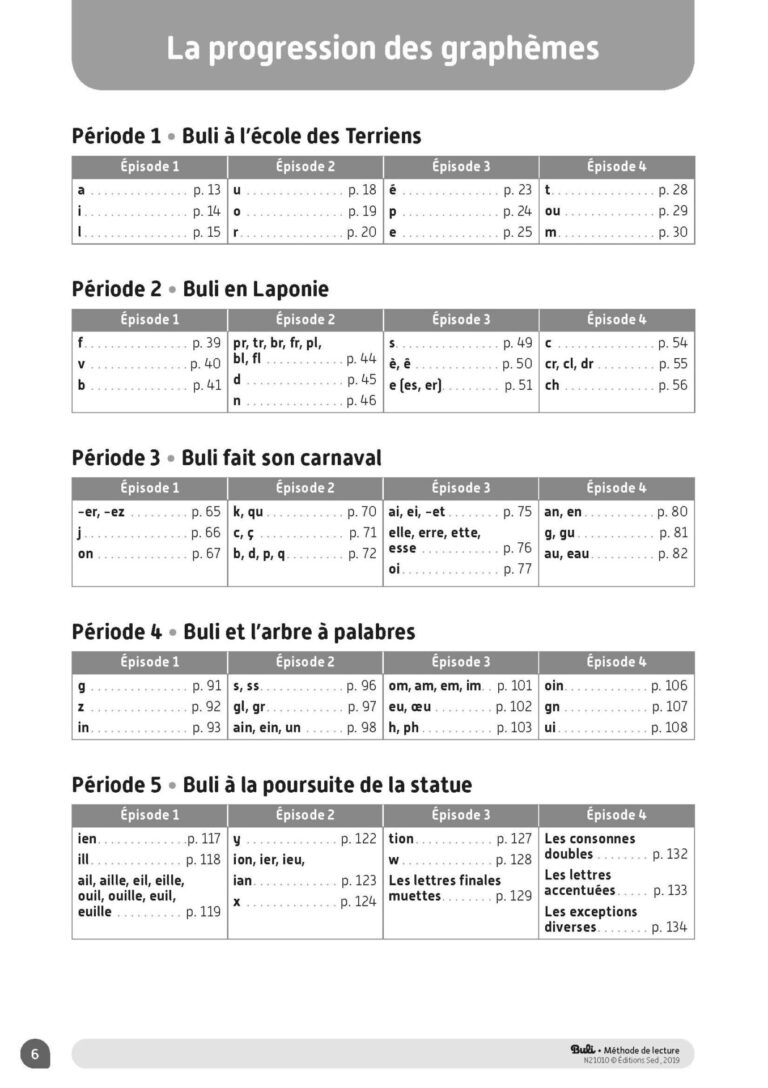 Aperçu : Guide pédagogique + numérique + CD – CP – Programmes 2016