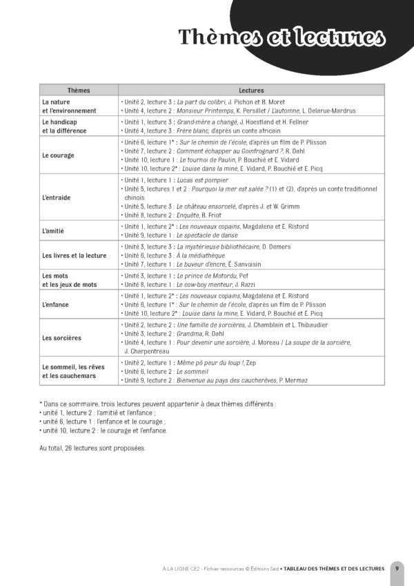 Pages de F23400-ALLCE2-INT.pdf_Page_09