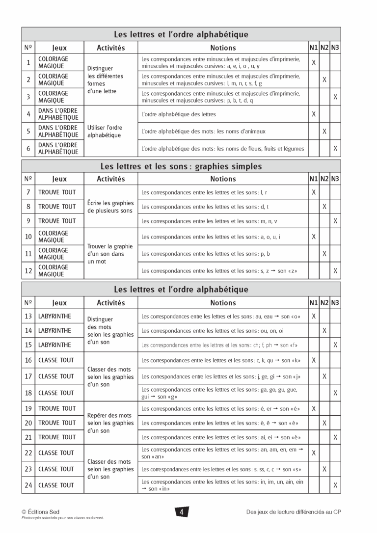 Aperçu : Jeux de lecture différenciés – CP