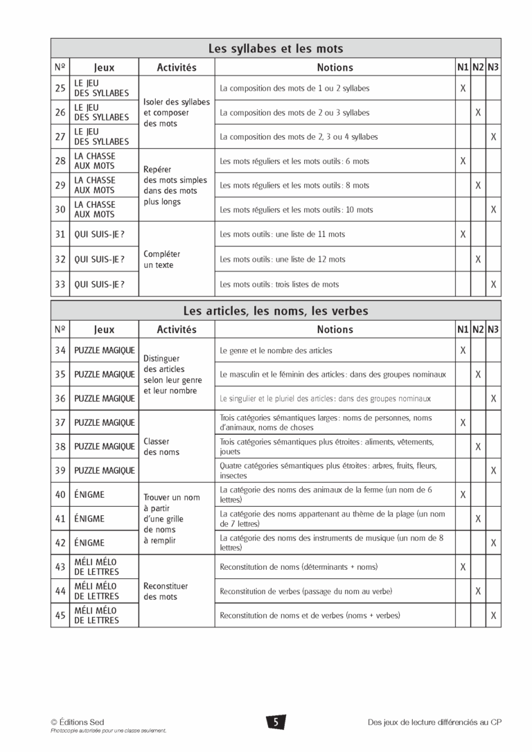 Aperçu : Jeux de lecture différenciés – CP