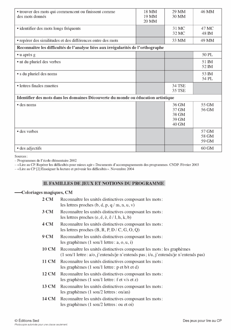 Aperçu : Des jeux pour lire – CP