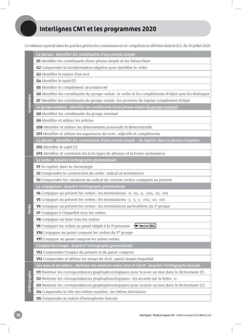 Aperçu : INTERLIGNES EDL – Fichier ressources + numérique – CM1 – Anciens prog.