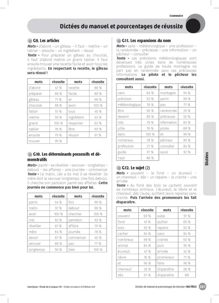 Aperçu : INTERLIGNES EDL – Fichier ressources + numérique – CM1 – Anciens prog.