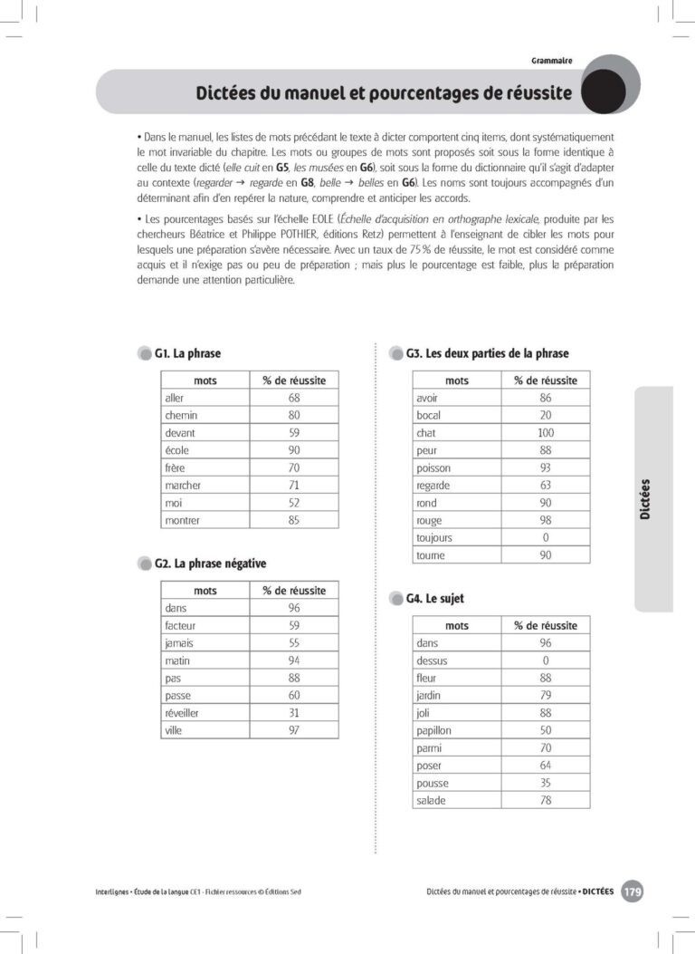 Aperçu : INTERLIGNES EDL – Fichier ressources + numérique – CE1 – Anciens prog.