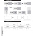 INTERLIGNES EDL - Fichier ressources + numérique - CE1 - Anciens prog. – aperçu 11