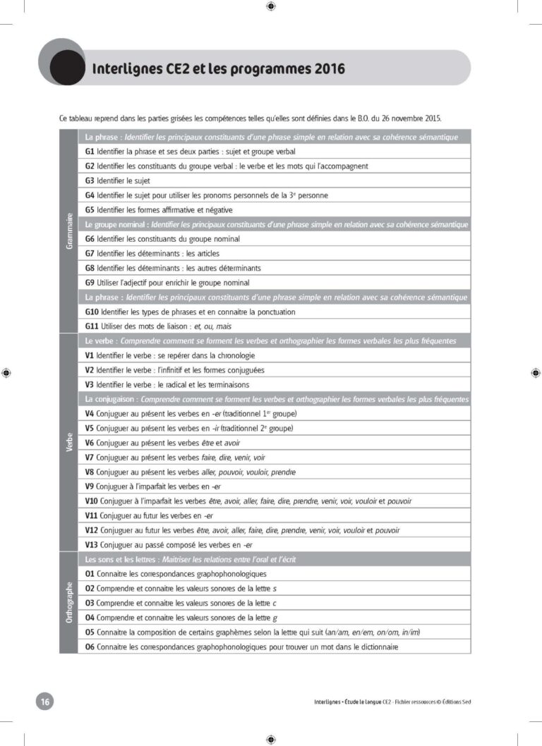 Aperçu : INTERLIGNES EDL – Fichier ressources + numérique – CE2 – Anciens prog.