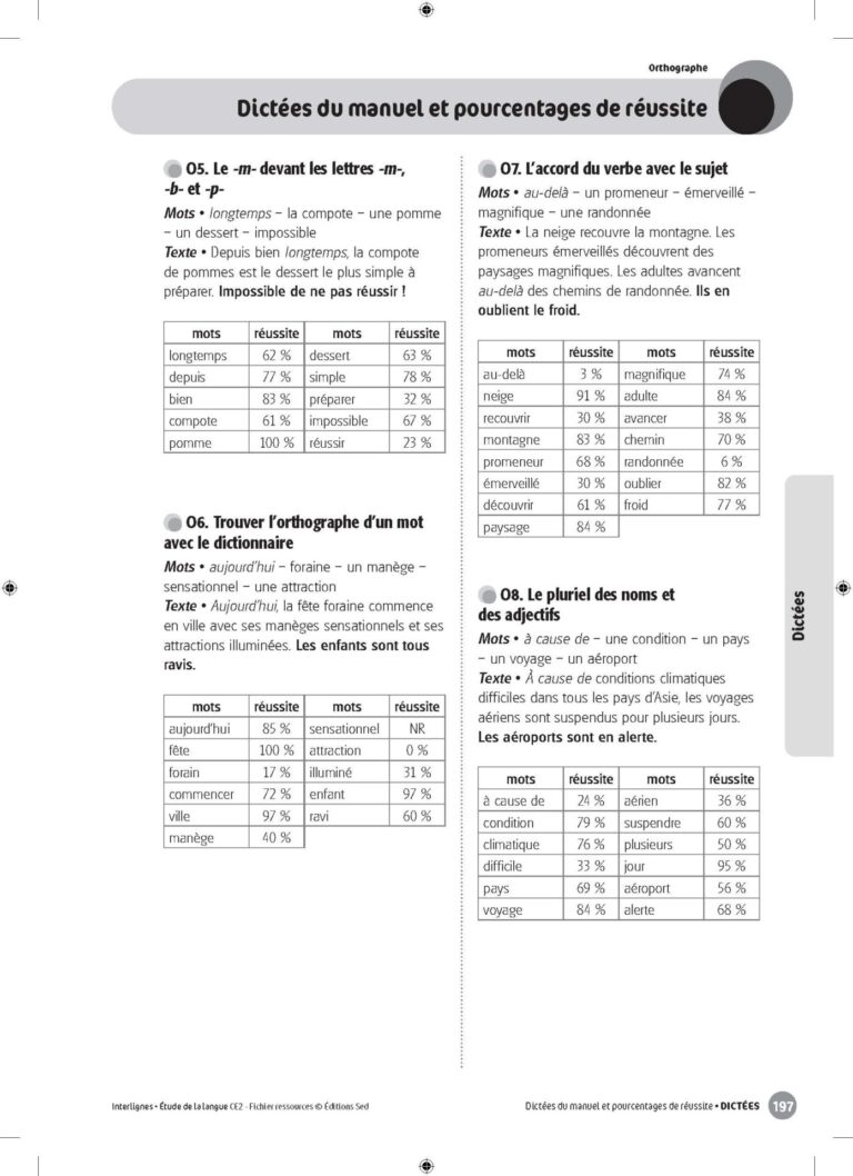 Aperçu : INTERLIGNES EDL – Fichier ressources + numérique – CE2 – Anciens prog.