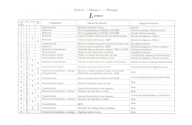 Aperçu : Lecture – CE2