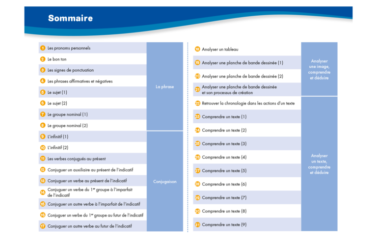 Aperçu : Lecture et compréhension – CE2