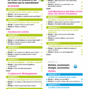5360_LNU_Sciences et technologie-C3_Extrait Manuel_Page_02