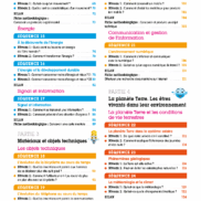 5360_LNU_Sciences et technologie-C3_Extrait Manuel_Page_03