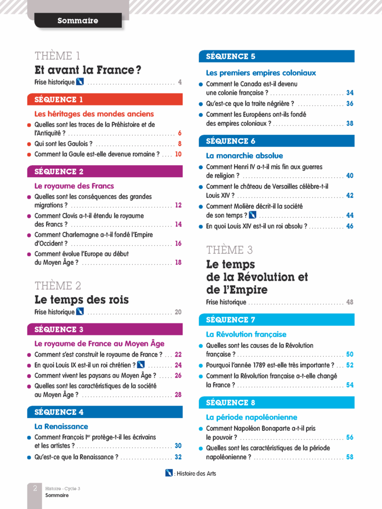 Aperçu : LNU – Histoire – 15 manuels supplémentaires – Cycle 3
