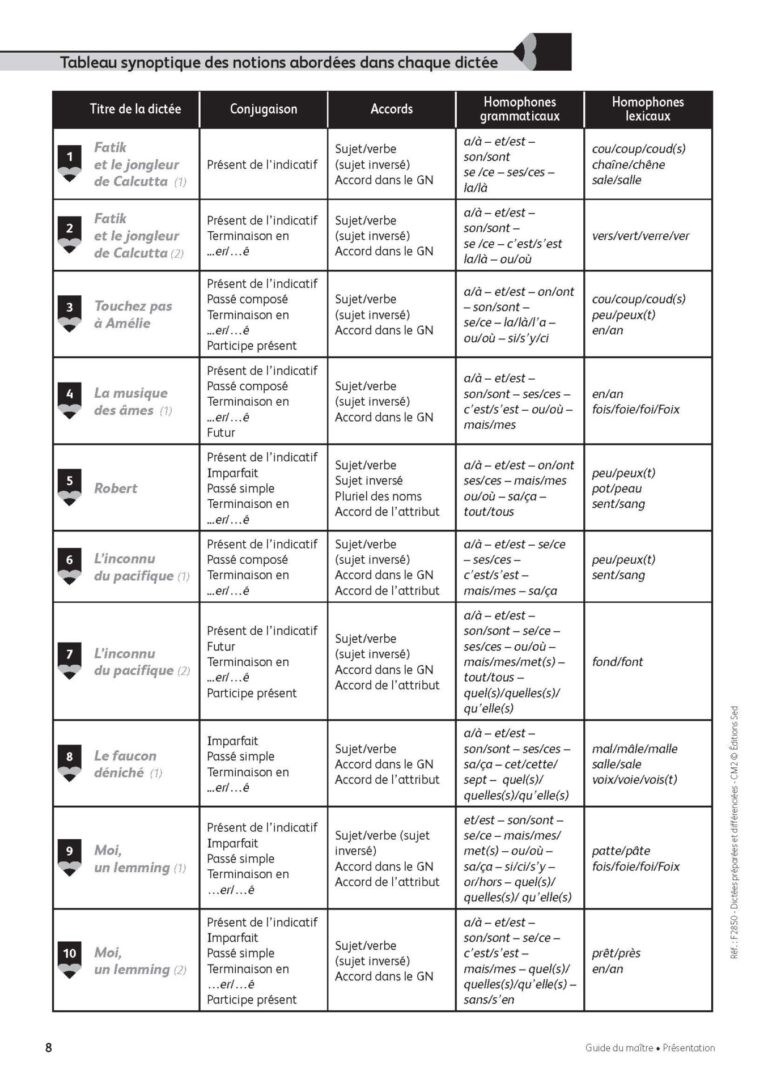 Aperçu : Dictées préparées et différenciées – CM2