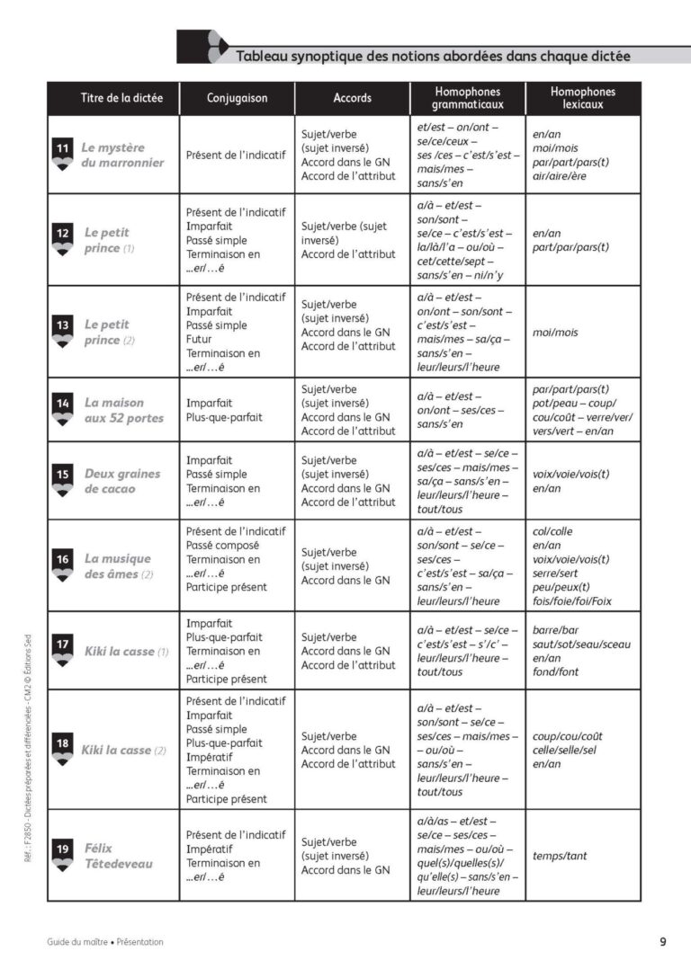 Aperçu : Dictées préparées et différenciées – CM2