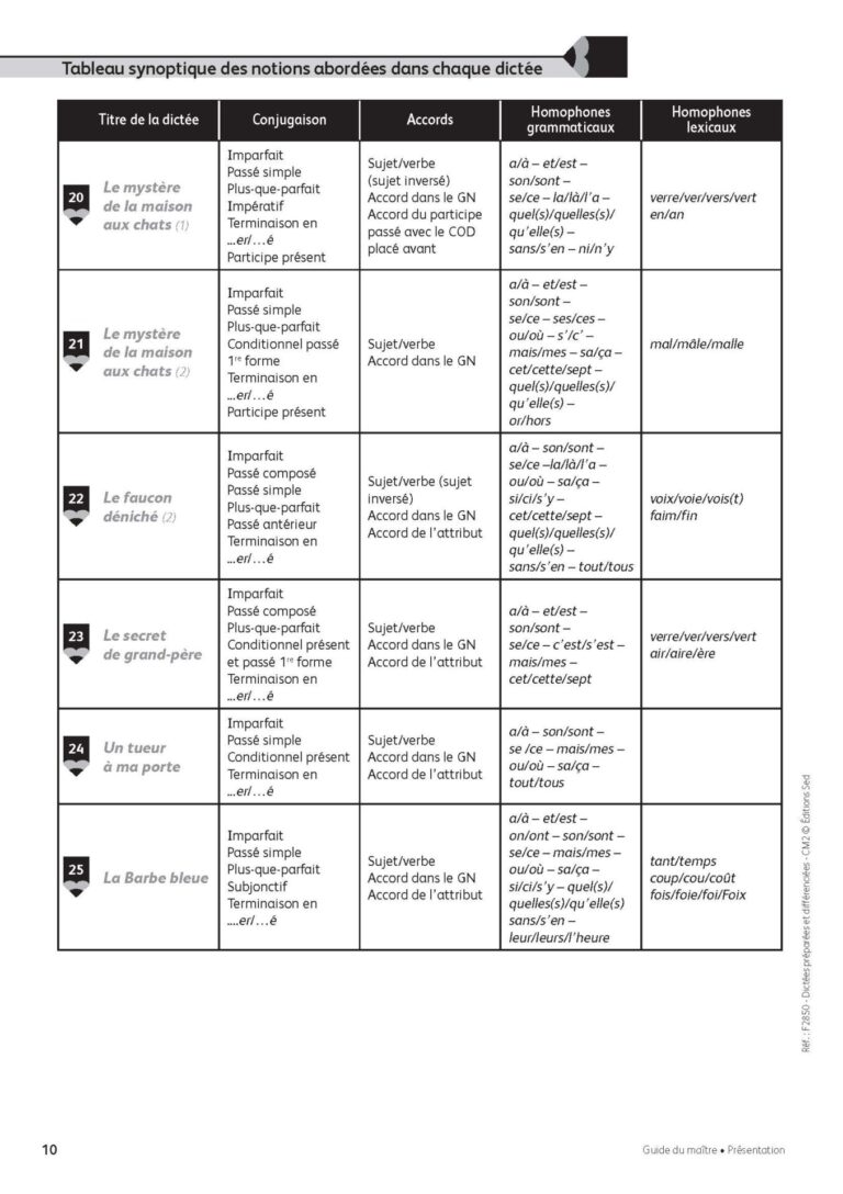 Aperçu : Dictées préparées et différenciées – CM2