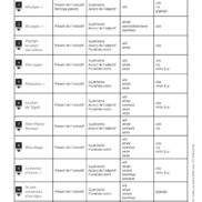Duplimat - Dictée préparées et différenciées - CE2_Page_08