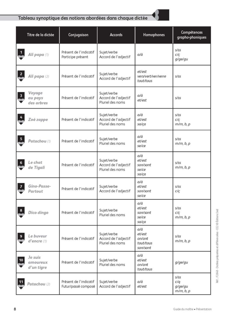 Aperçu : Dictées préparées et différenciées – CE2