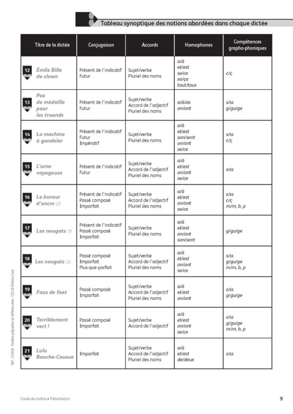Duplimat - Dictée préparées et différenciées - CE2_Page_09