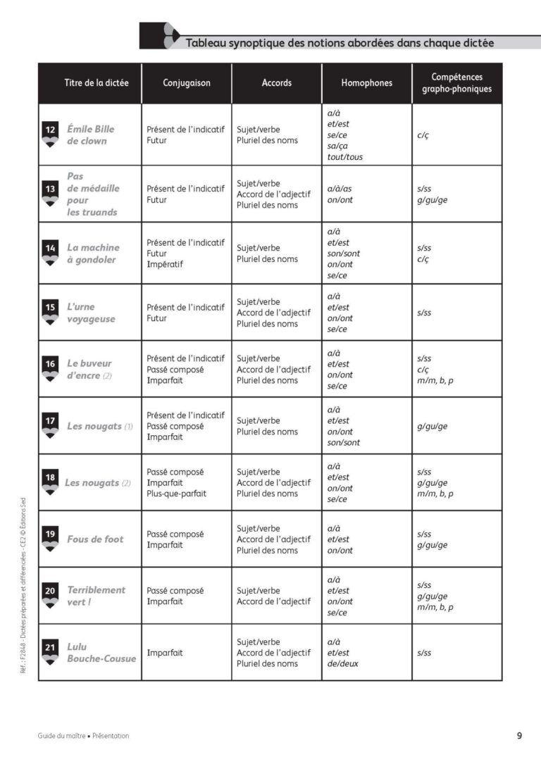 Aperçu : Dictées préparées et différenciées – CE2