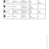 Duplimat - Dictée préparées et différenciées - CE2_Page_10