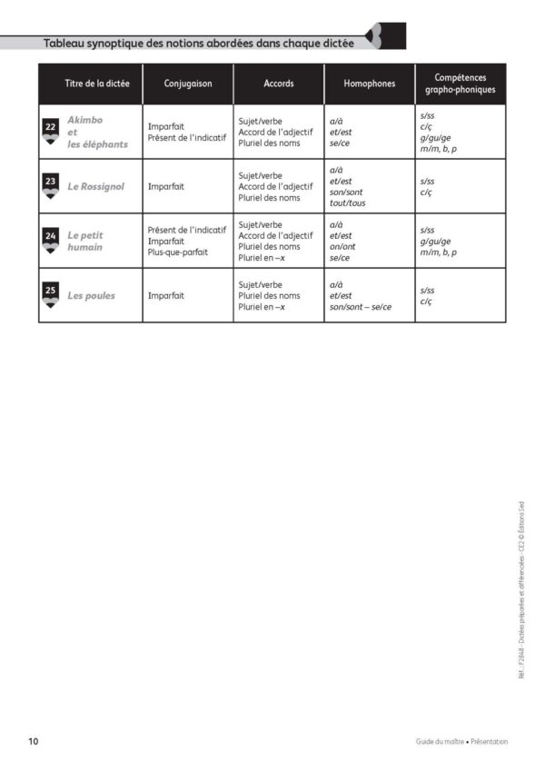 Duplimat - Dictée préparées et différenciées - CE2_Page_10