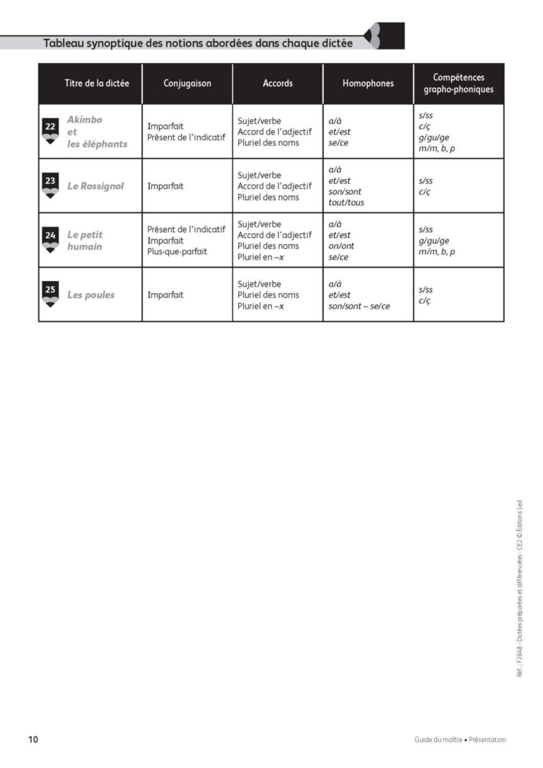Aperçu : Dictées préparées et différenciées – CE2