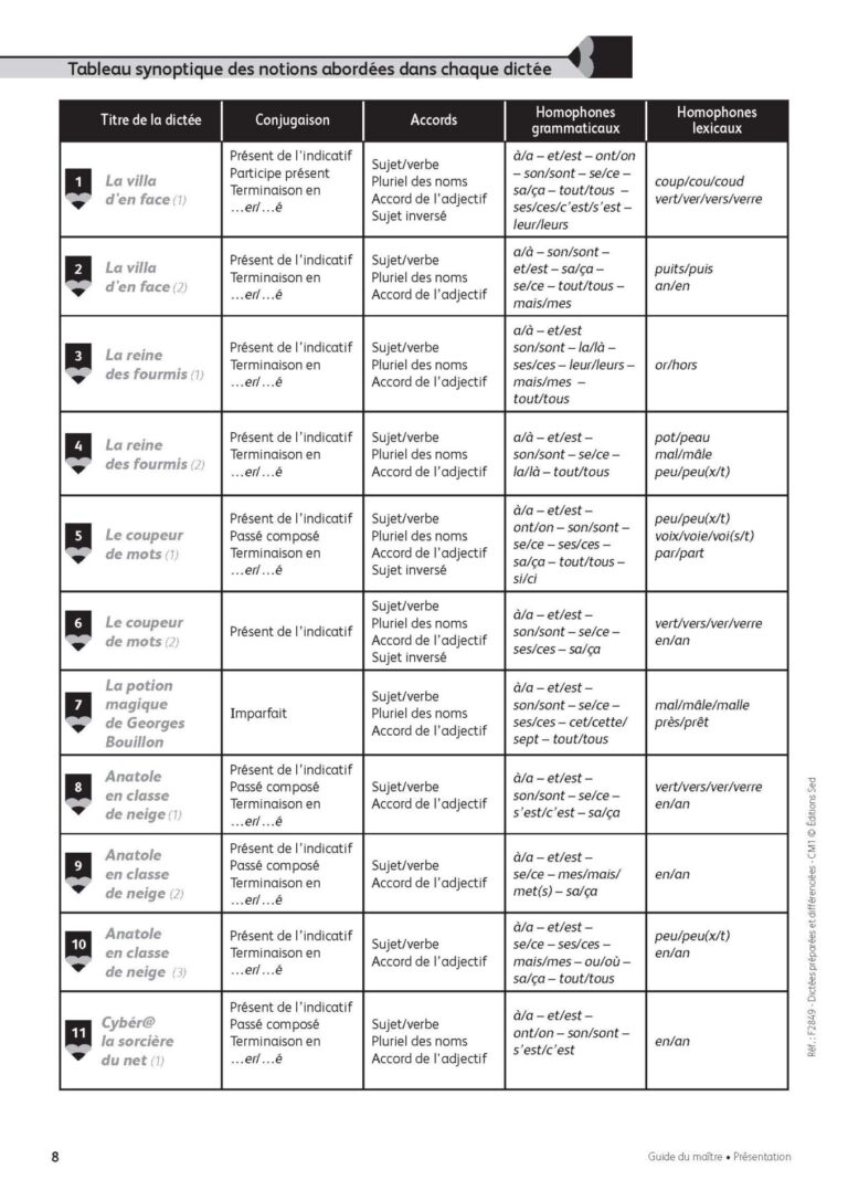 Aperçu : Dictées préparées et différenciées – CM1