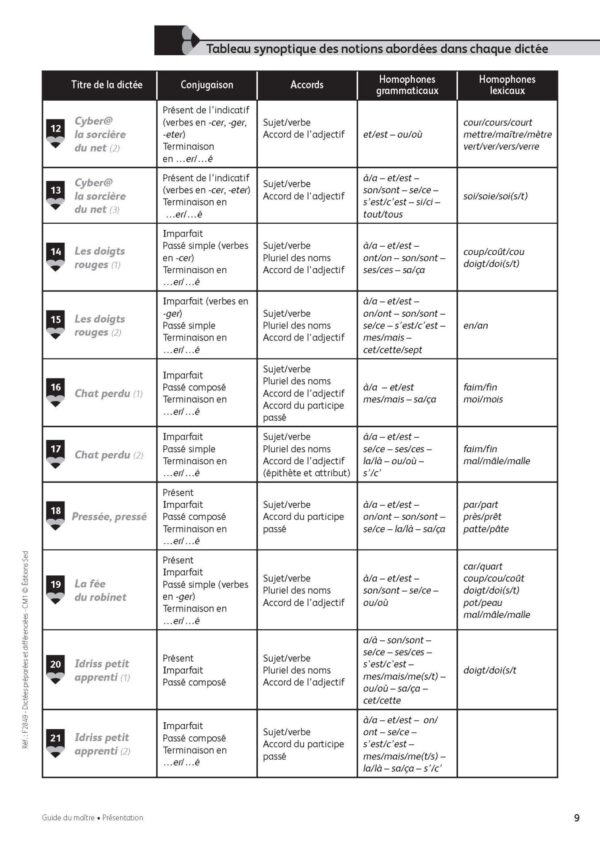 Duplimat - Dictée préparées et différenciées - CM1_Page_09