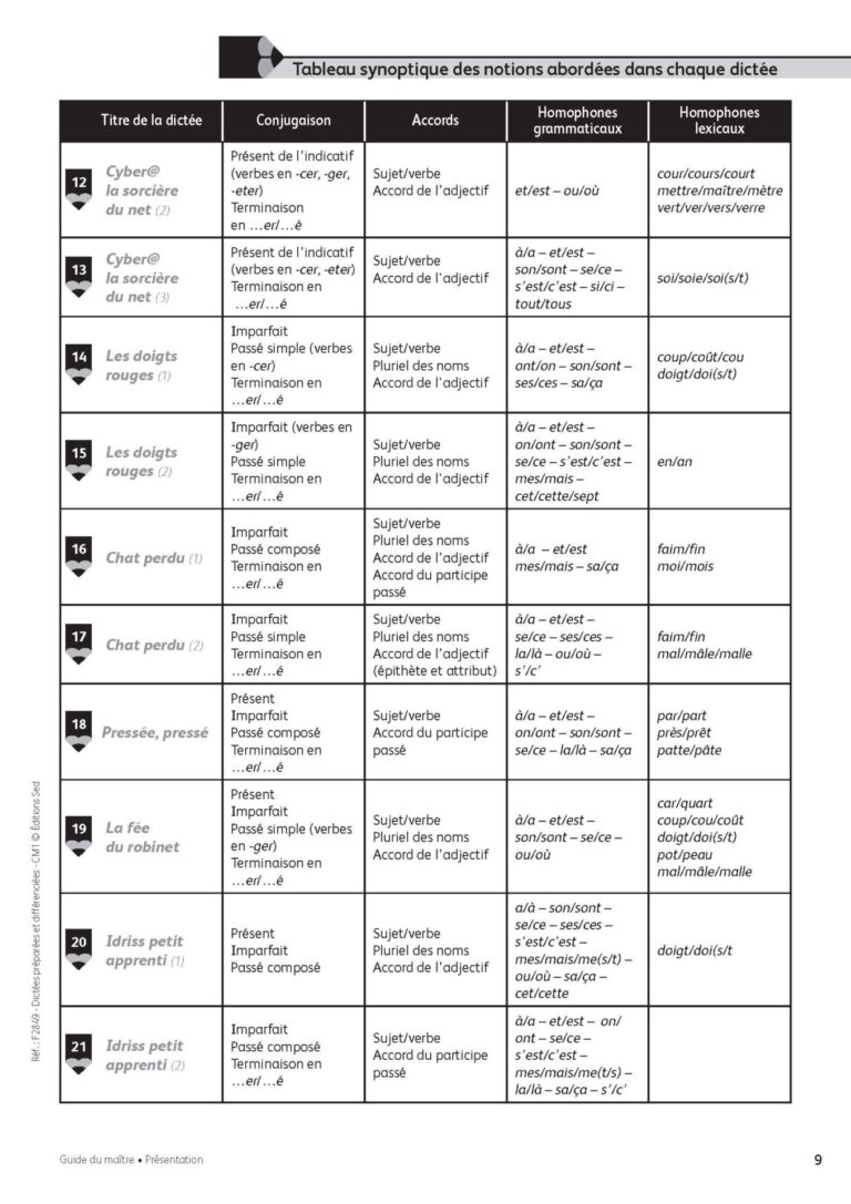 Aperçu : Dictées préparées et différenciées – CM1