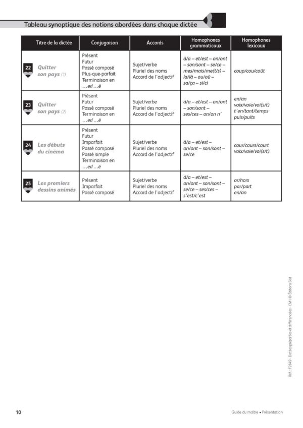 Duplimat - Dictée préparées et différenciées - CM1_Page_10