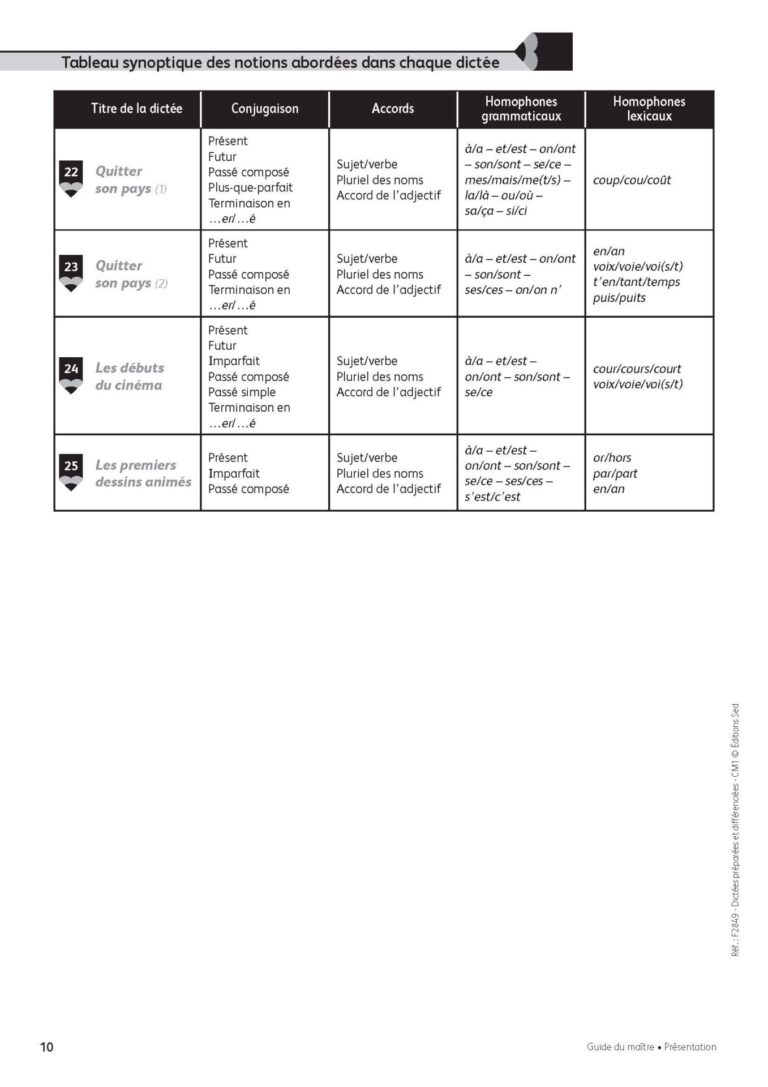 Aperçu : Dictées préparées et différenciées – CM1