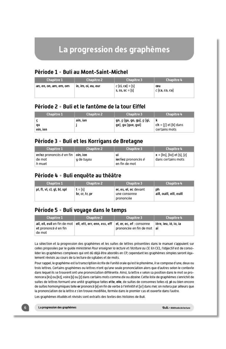 Aperçu : Fichier ressources – CE1 – Programmes 2025