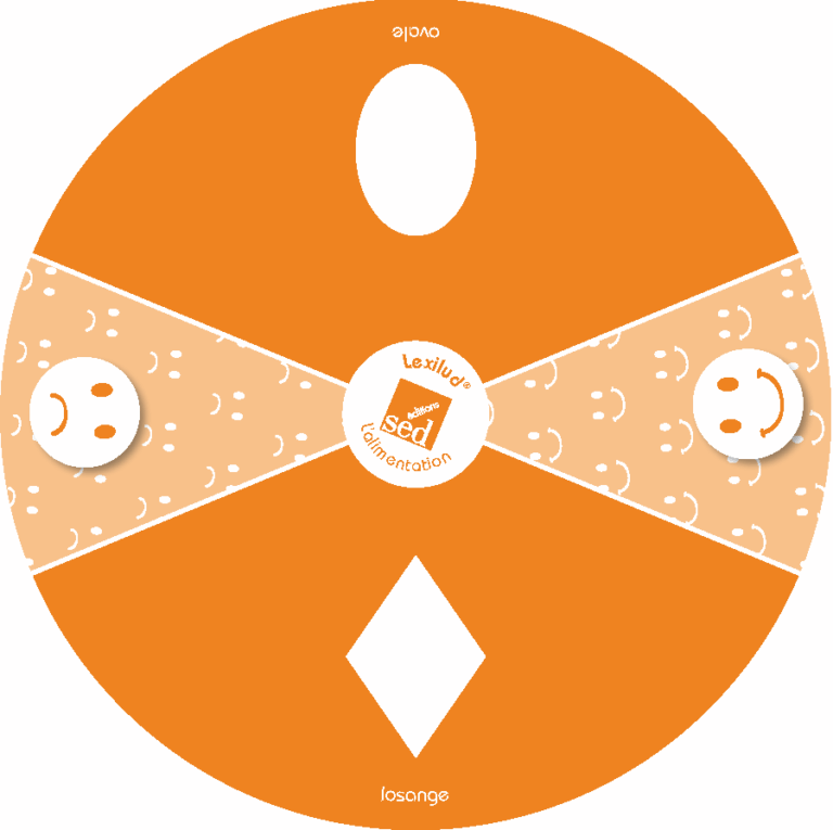 Aperçu : L'alimentation – Cycle 1