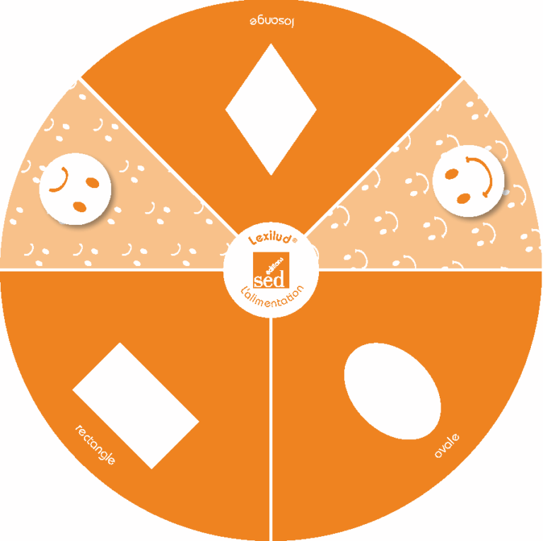 Aperçu : L'alimentation – Cycle 1