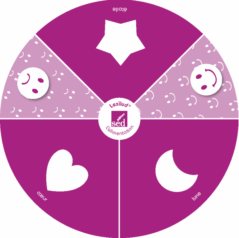 Aperçu : L'alimentation – Cycle 1