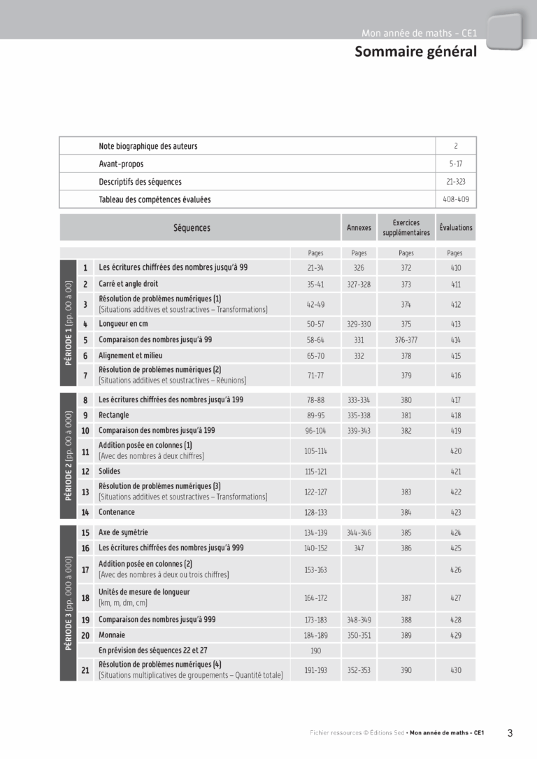 Aperçu : Fichier ressources + guide + numérique – CE1