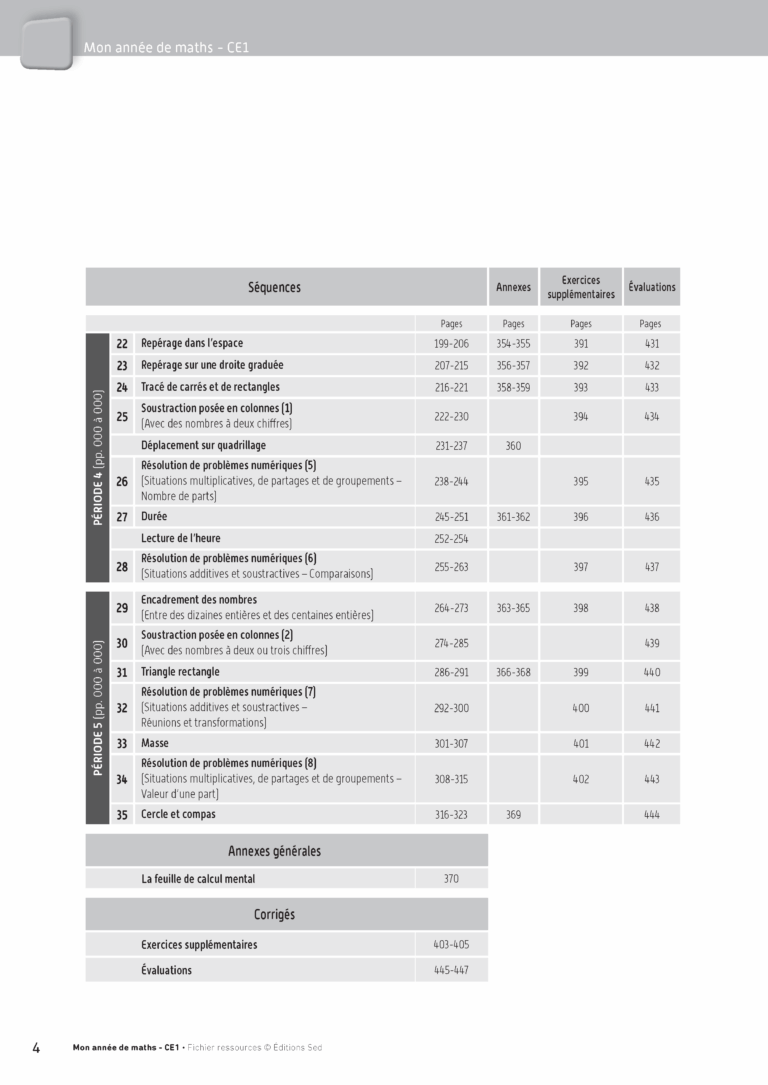 Aperçu : Fichier ressources + guide + numérique – CE1