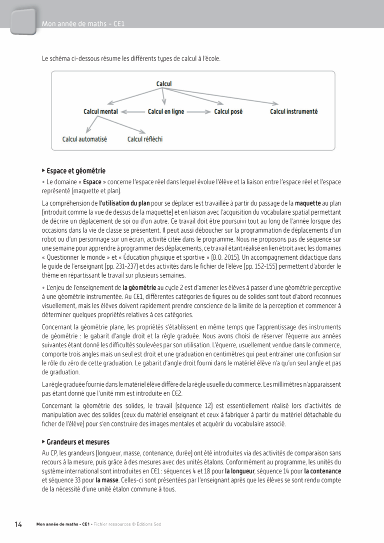 Aperçu : Fichier ressources + guide + numérique – CE1