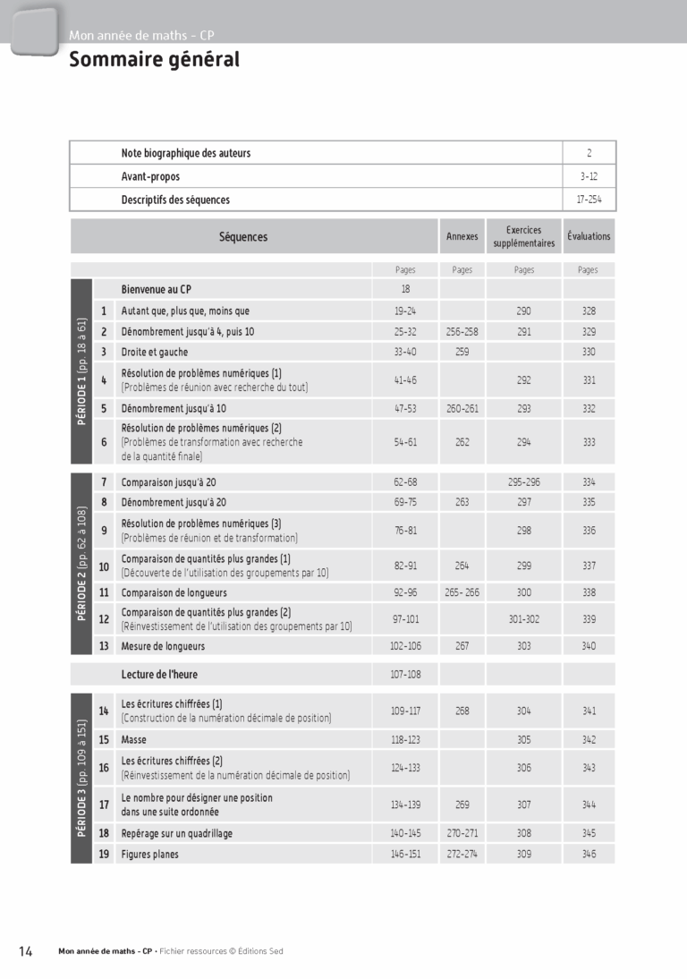 Aperçu : MON ANNEE DE MATHS CP – FICHIER RESSOURCES – Edition 2016