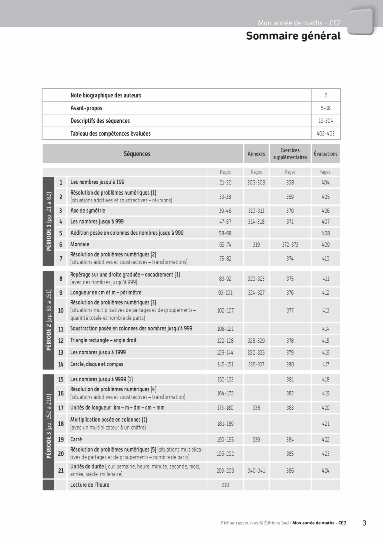 Aperçu : Fichier ressources + guide + numérique – CE2