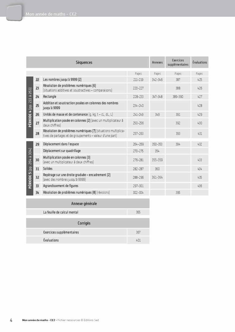 Aperçu : Fichier ressources + guide + numérique – CE2