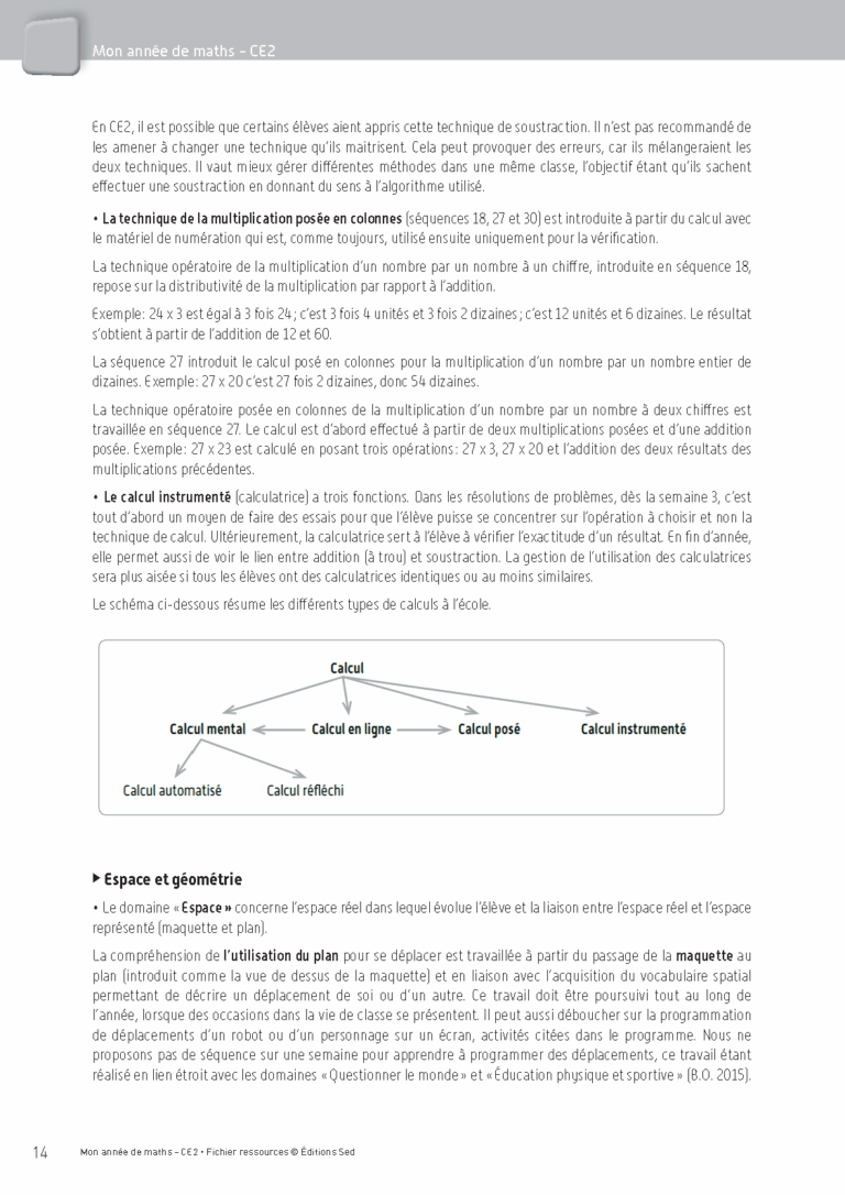 Aperçu : Fichier ressources + guide + numérique – CE2