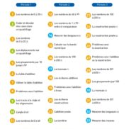 Pages de 49100 - Maths+ CE1-P1-Réimp 2019.pdf_Page_02