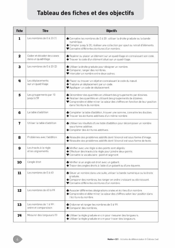 Pages de 49115 - Maths+ CE1 - DIFFF - 001-132.pdf_Page_02