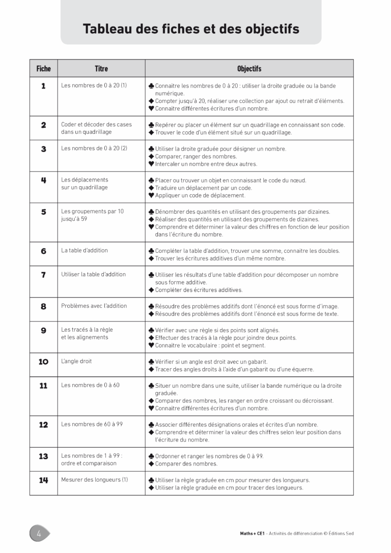Aperçu : MATHS + – Classeur de différenciation – CE1 – Anciens programmes