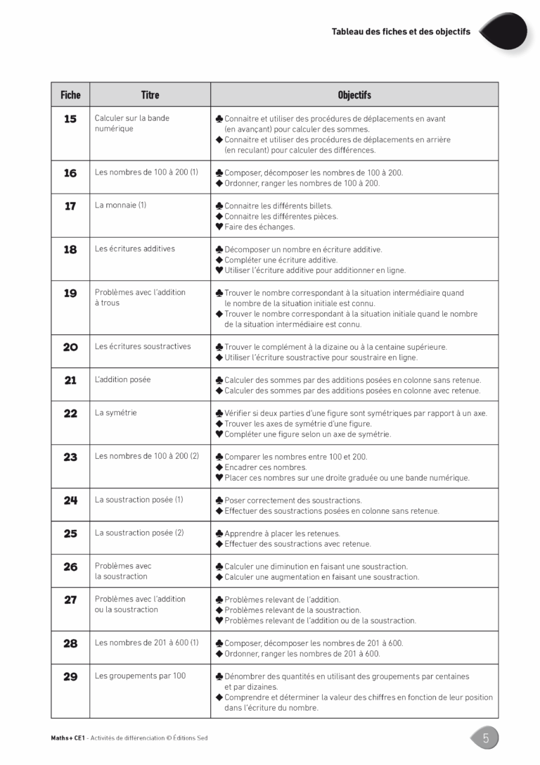 Aperçu : MATHS + – Classeur de différenciation – CE1 – Anciens programmes