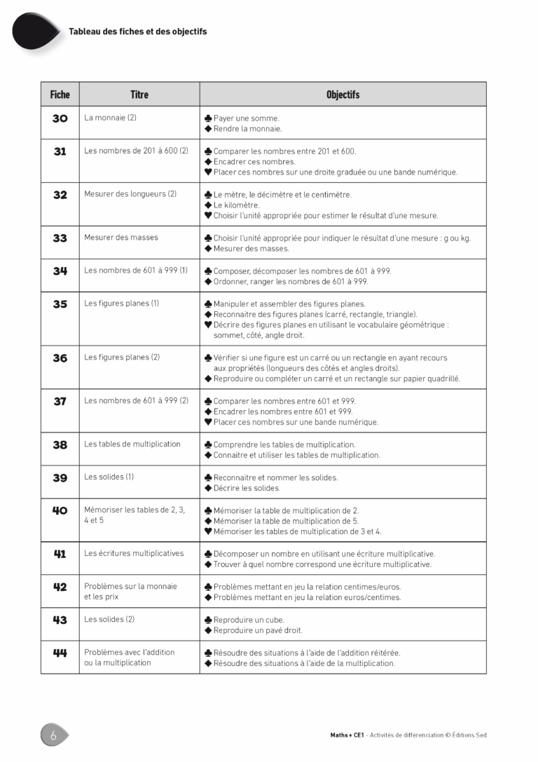 Aperçu : MATHS + – Classeur de différenciation – CE1 – Anciens programmes